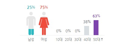 달달한 마루 씨네 마지막 세척 들깨의 주인공을 찾아요.